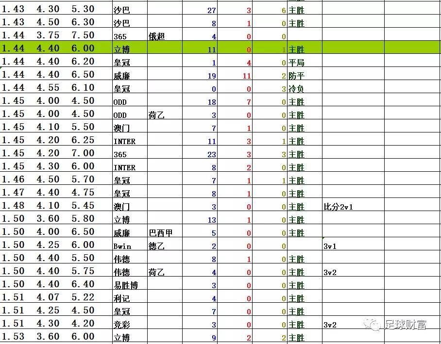 即时盘口引发投注狂潮，赔率走势成谜
